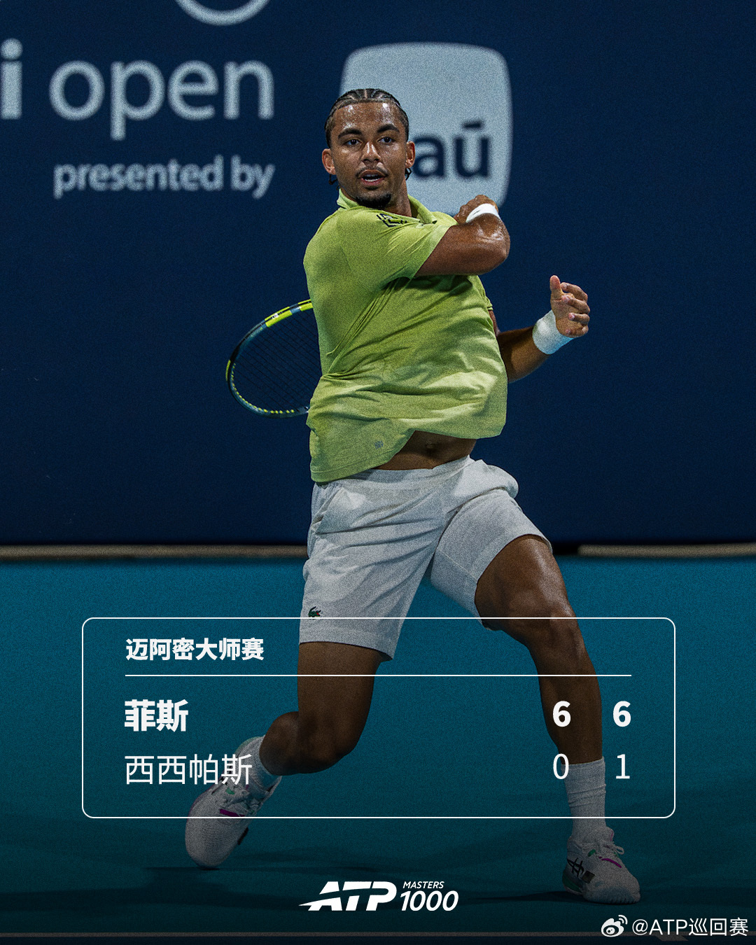 强势晋级💥ATP1000 迈阿密大师赛第三轮，28号种子菲斯以6-0 6-1横