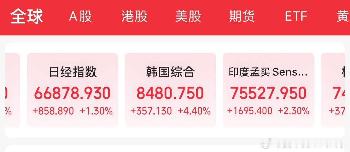 哇塞，新的一周，很红，据伊朗媒体15日报道，伊朗最高国家安全委员会当天凌晨发表声