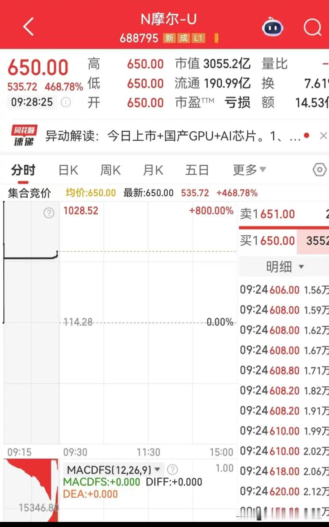 摩尔线程上市市值破 3000 亿，北京四大 AI 芯片公司的 “自主矩阵” 太提
