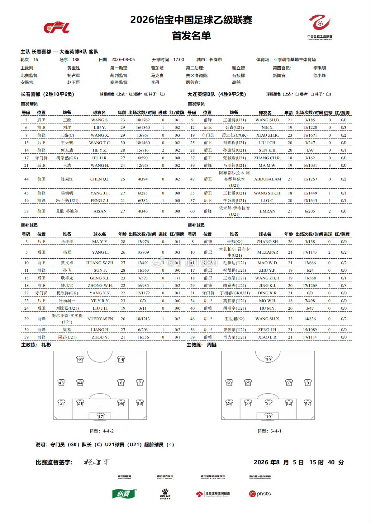 中乙第16轮补赛：长春喜都vs大连英博B队首发中乙联赛大连英博B队大连英博中乙联