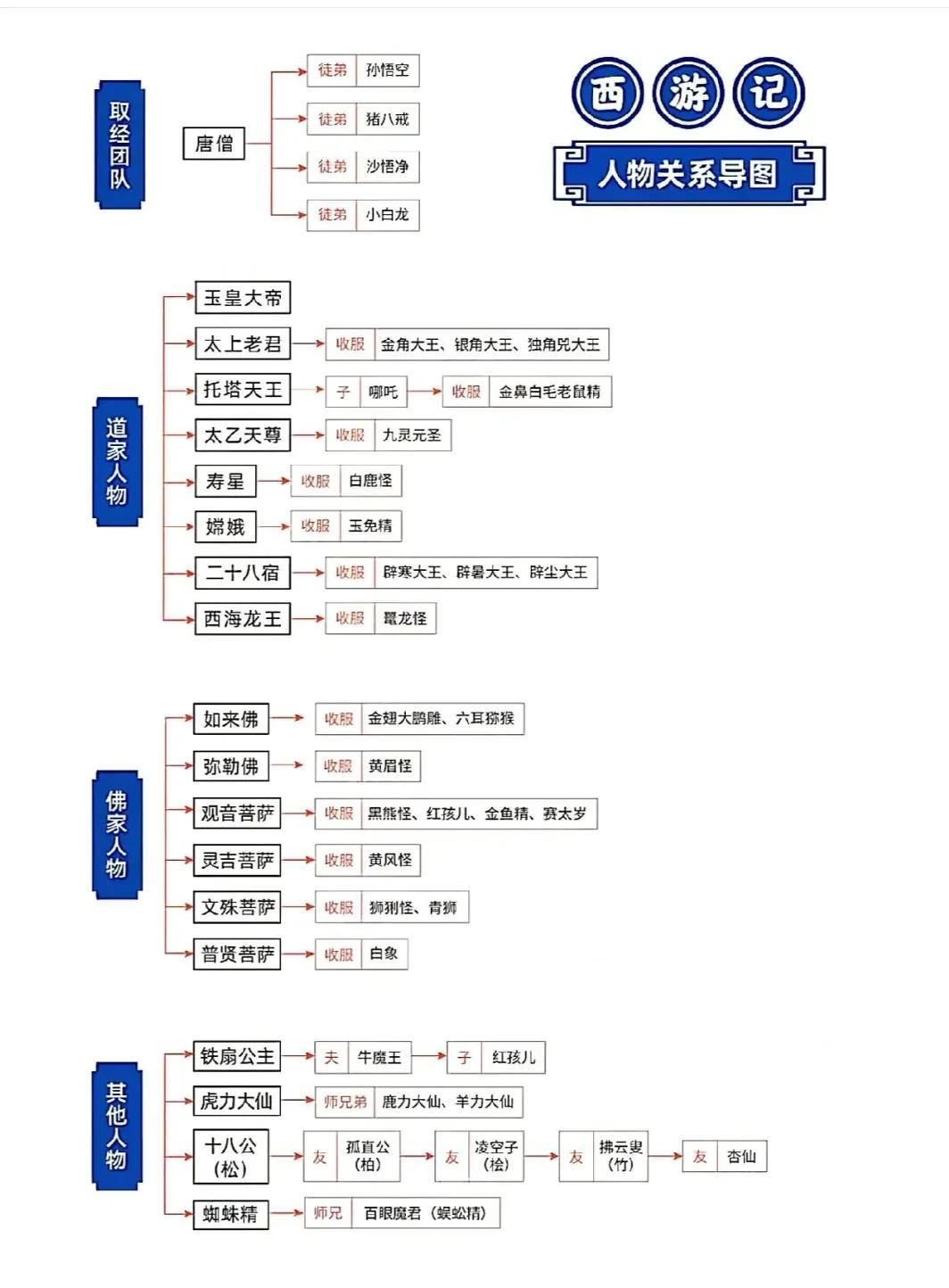 四大名著必考知识点全在这里了，没有比这更专业更贴心的整理了！家有孩子的一定要收藏