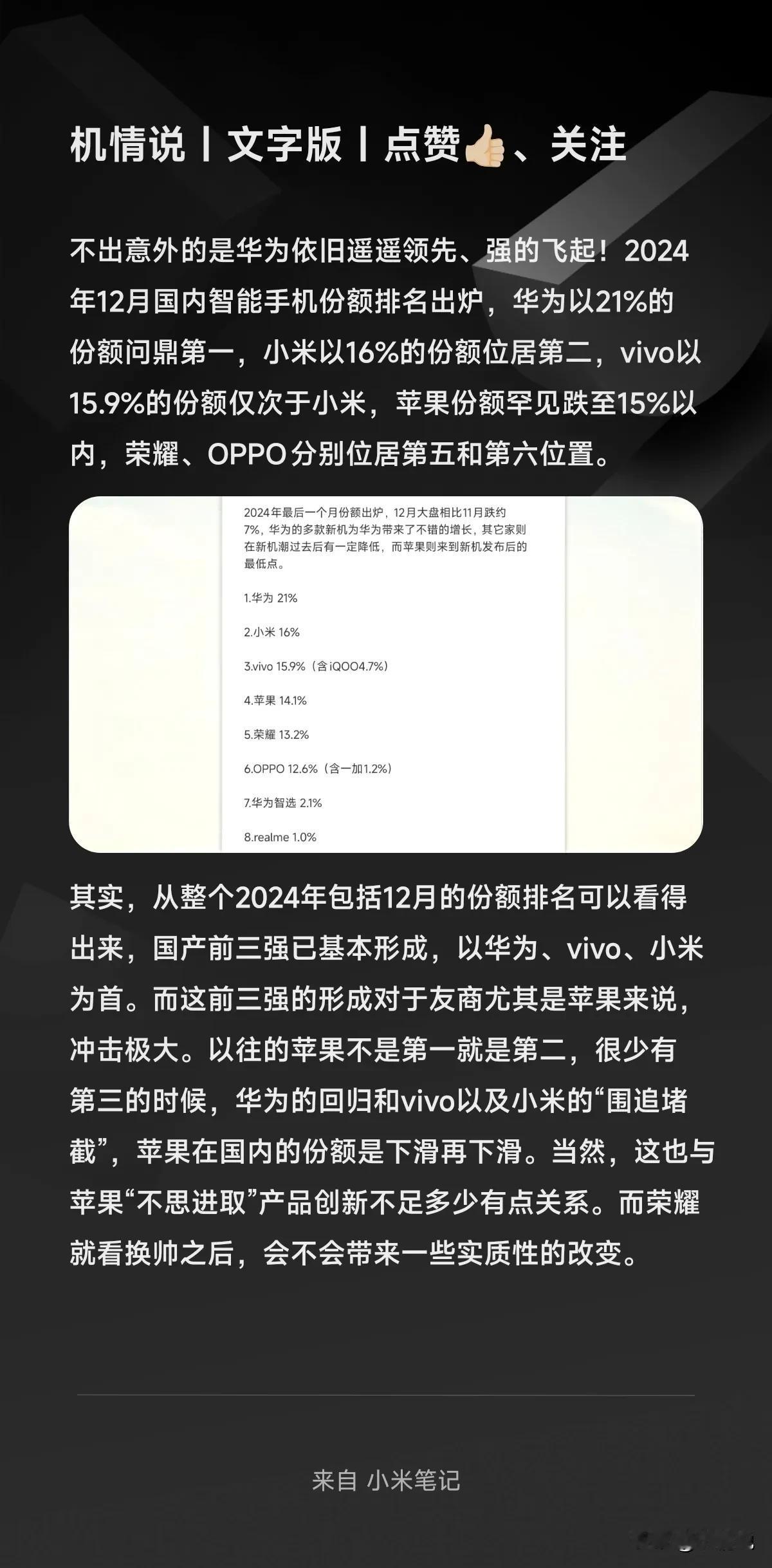 不出意外的是华为依旧遥遥领先、强的飞起！2024年12月国内智能手机份额排名出炉