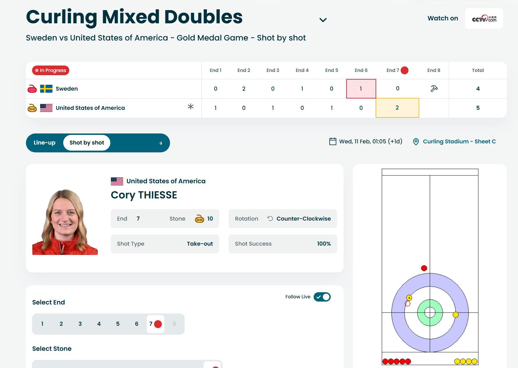 【奥运决赛】小魔女开放式击打，没有放过机会，美国在第七局PP局拿到2分，目前5-