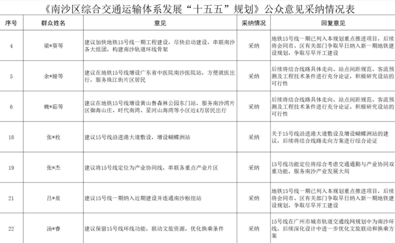【广州15号线、细沥站加站、高速降费等意见通通采纳】7月29日，南沙区交通运输局