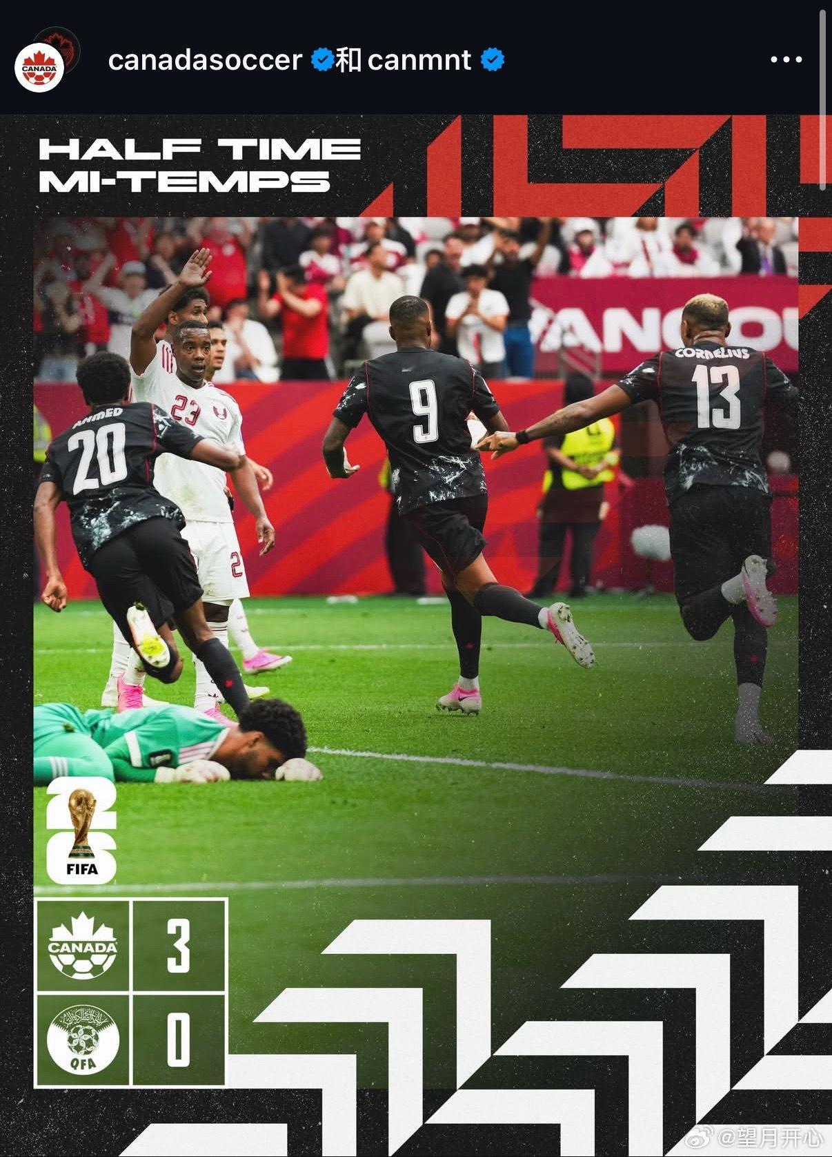 加拿大vs卡塔尔上半场结束加拿大3-0领先卡塔尔了 聊城