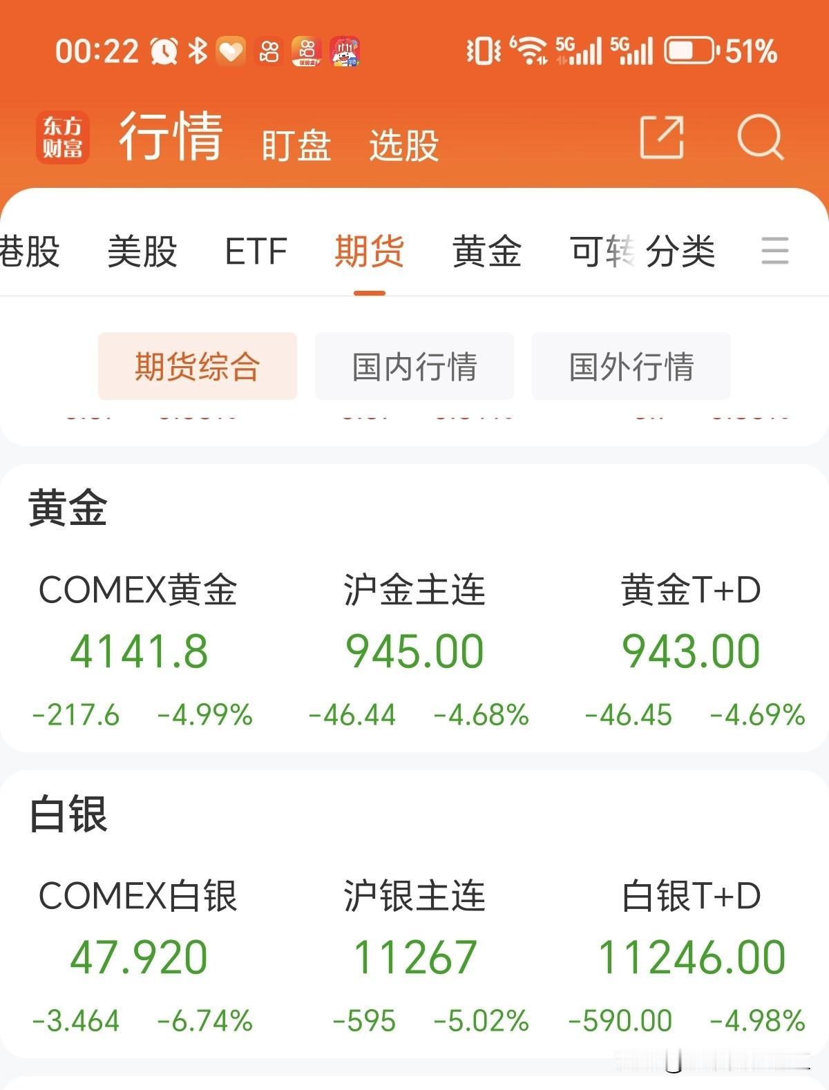 黄金暴跌，贵金属暴跌请问多少人今天晚上睡不着？深夜，黄金暴跌 黄金 黄金暴跌