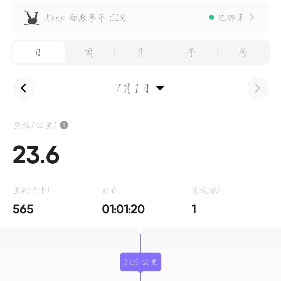 骑了 