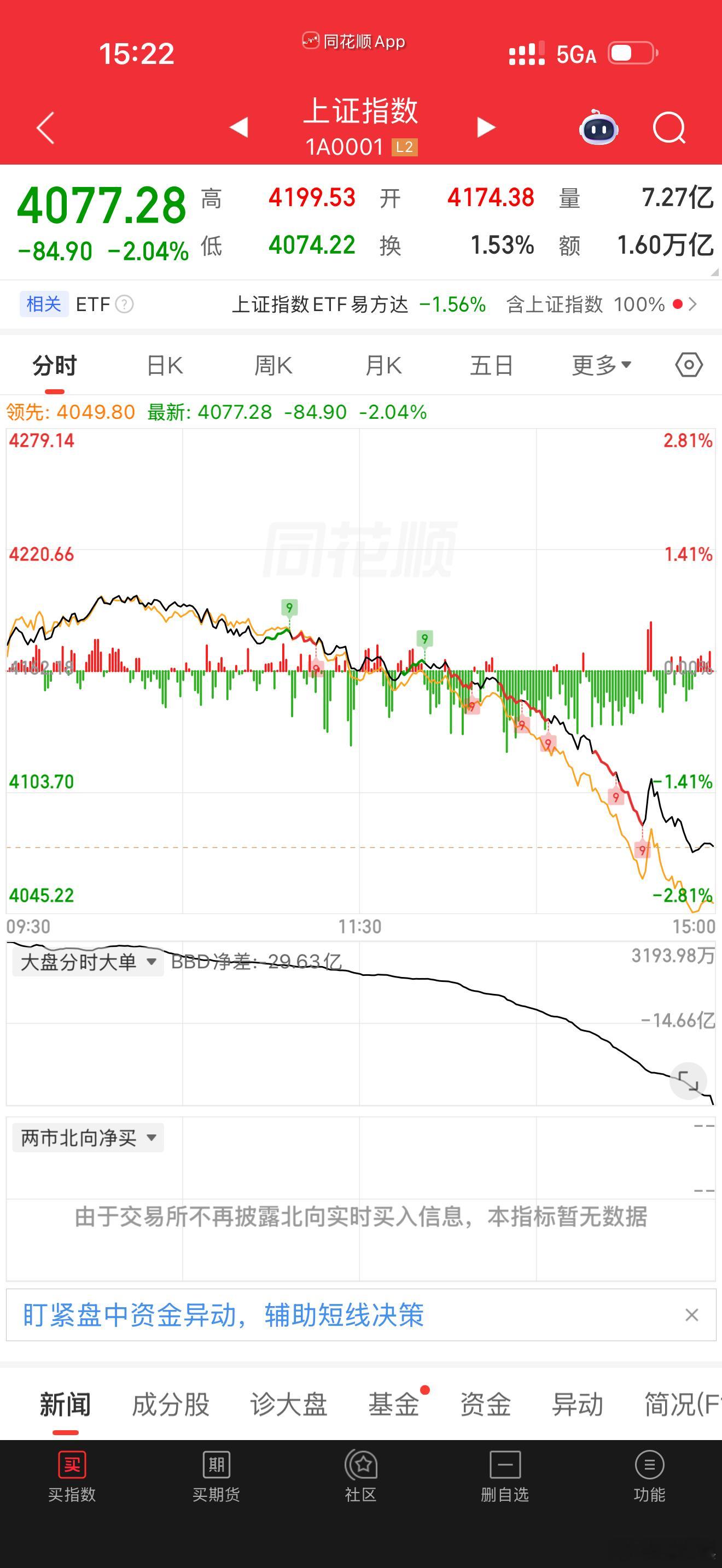 A股2大意外我还能说啥呢，骂又不敢骂，怕被封号 
