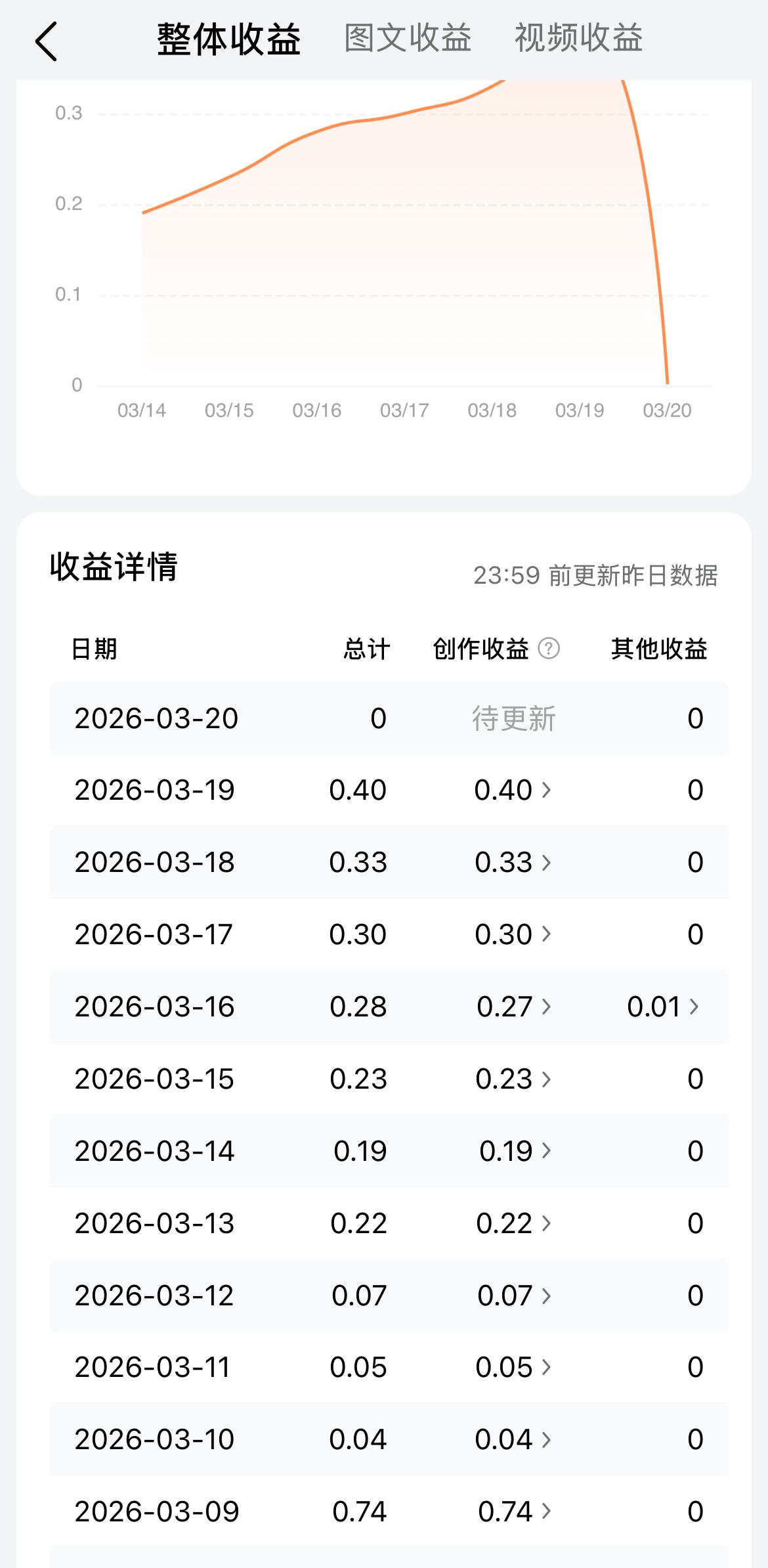 看到素老三和苗京京把生活过成了诗一样，
每天的头条全都是生活里的事情，

可是我