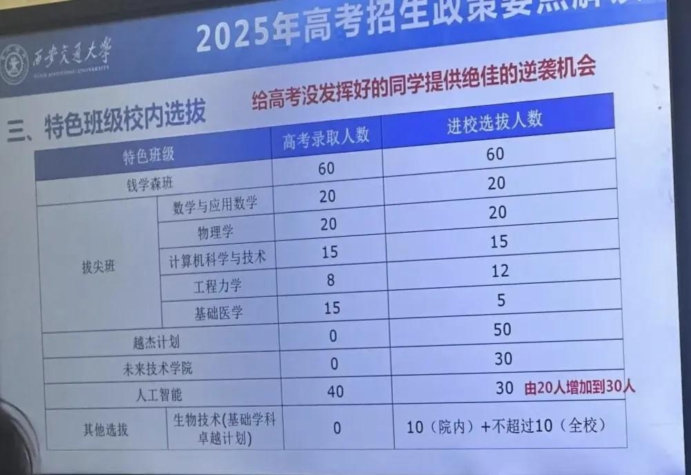西安交大每年转专业的多不多？来看2024级情况。2024级申请转入最多的三个院系