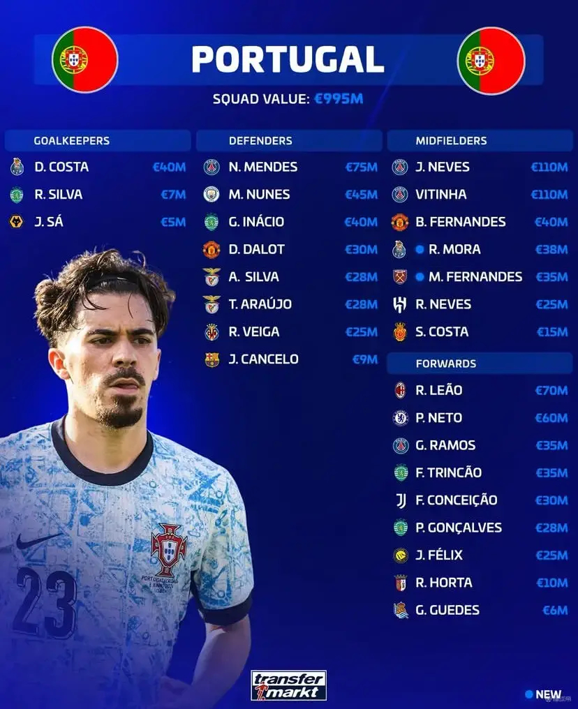 巴黎圣日耳曼  在葡萄牙国家队公布新一期大名单之后，德转列出了葡萄牙队此次27人