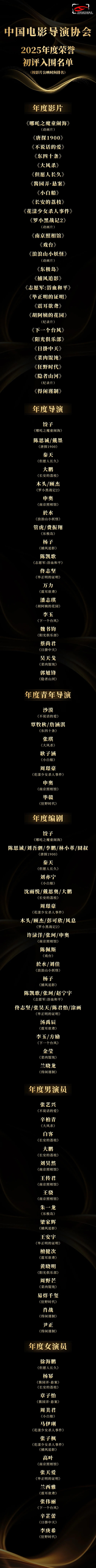 来自中国电影导演协会公布的 2025 年度荣誉初评入围名单 .  🎬 