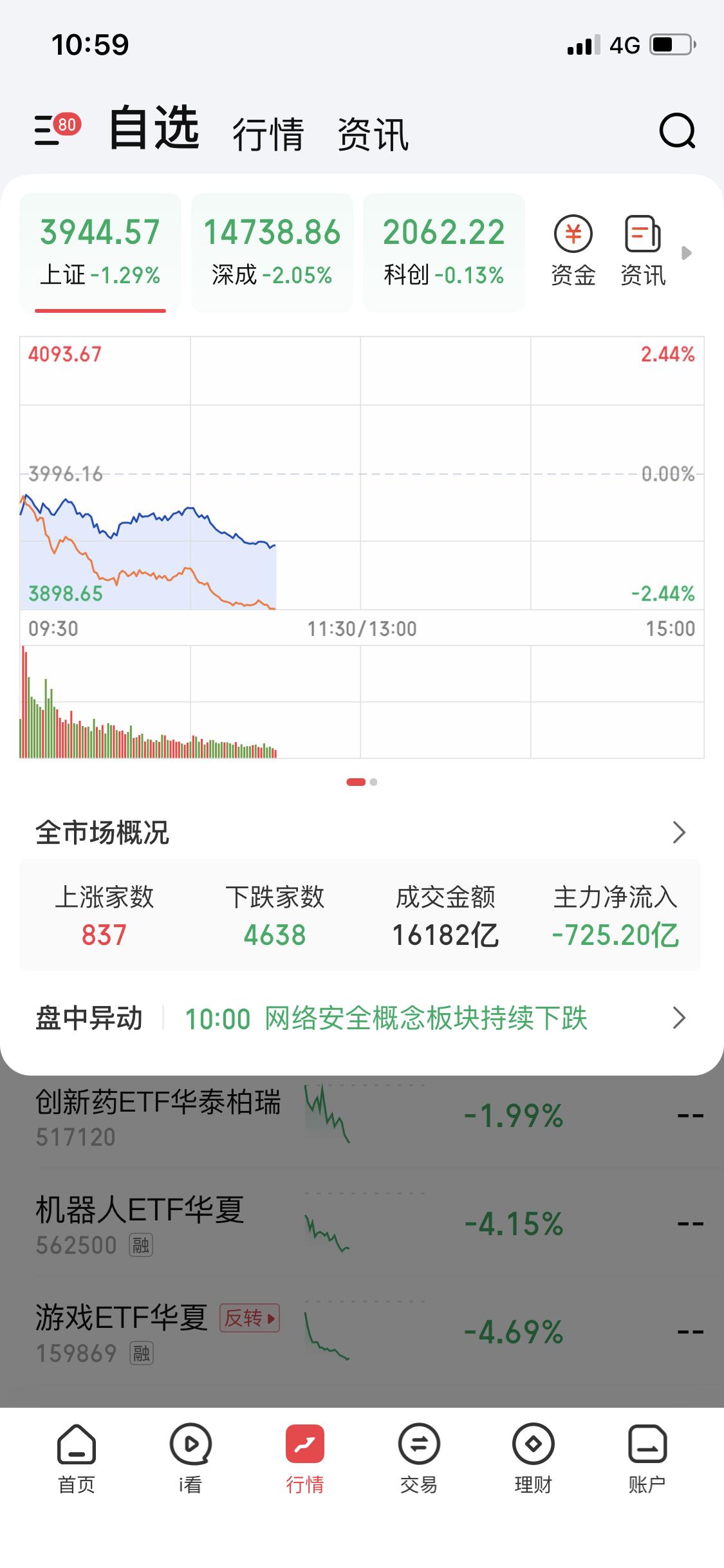 无差别攻击无差别攻击
路过的狗来大A都要挨两拳
我今天在的低位小众板块
今天也是