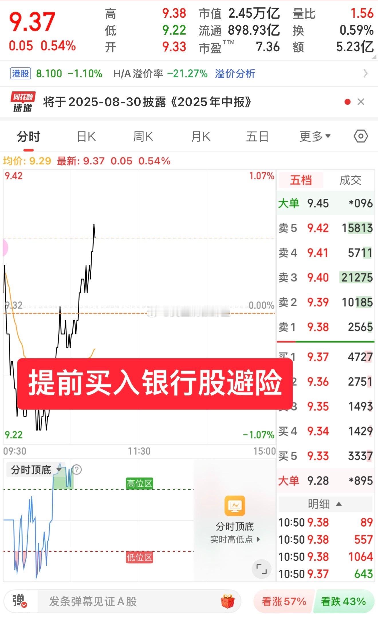 提前买入银行股避险，避完今天，继续清仓等跌。你就说这个操作策略有没有问题吧。[偷