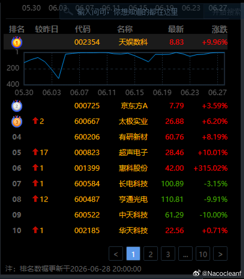 热股 