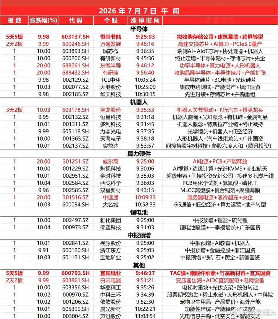 指数早间震荡调整，沪指跌1.04%失守4000点，深证成指跌1.02%，创业板指