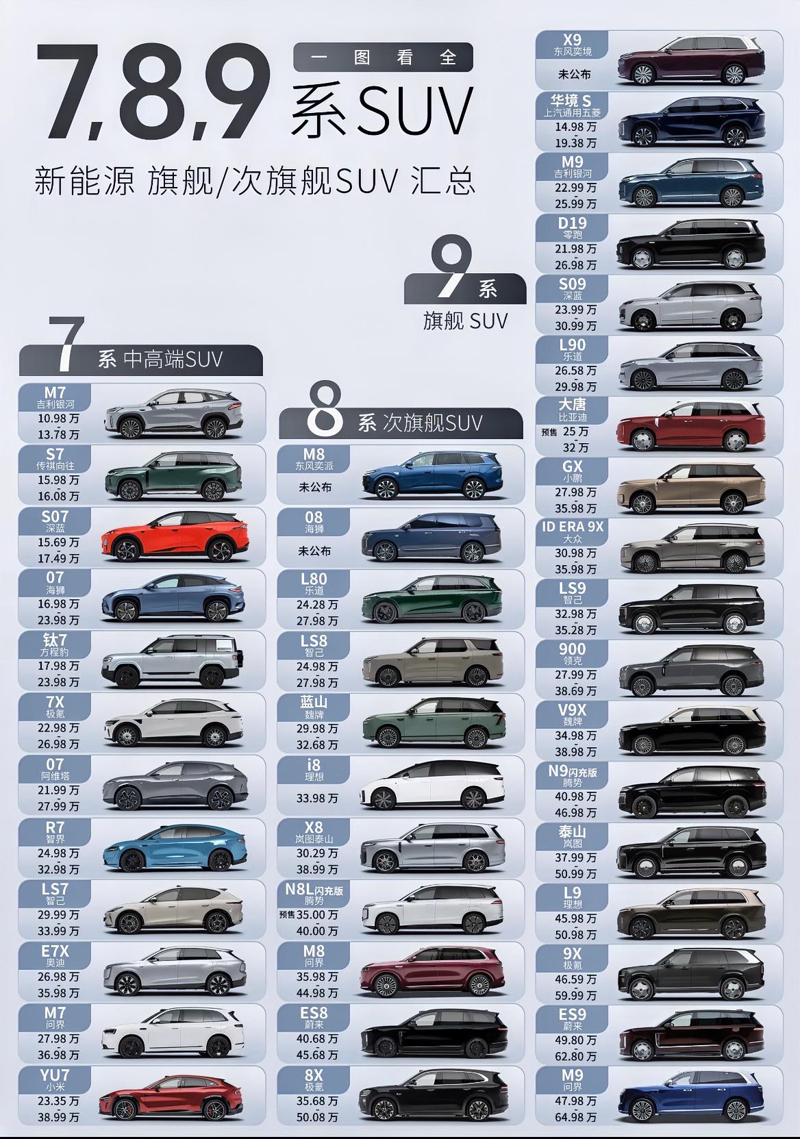 新能源7/8/9系列大全，小鹏GX真正的对手是除9系的零跑D19、比亚迪大唐以外
