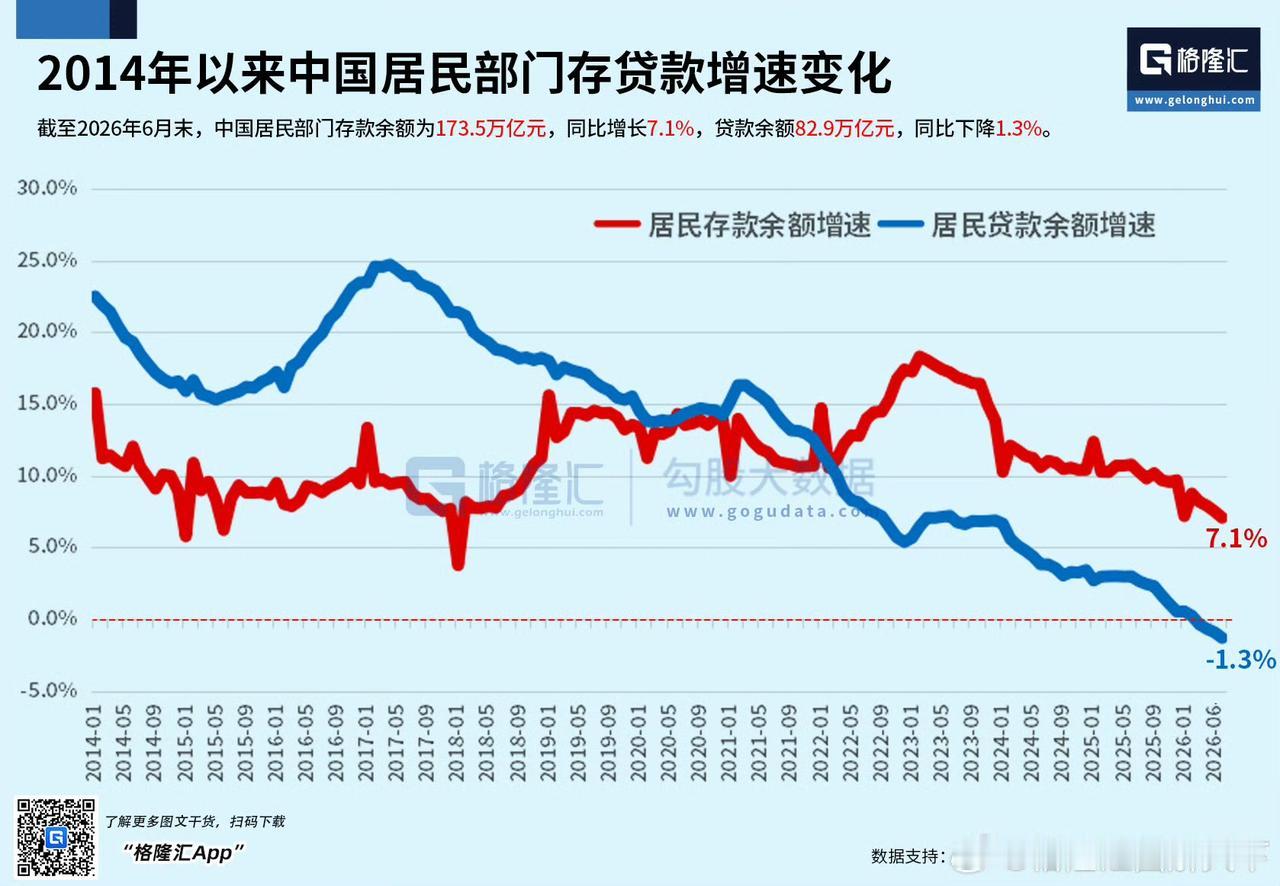 【琅河财经】有人问173.5万亿，这么多钱存起来了，都不拿出来消费？到底问题出在