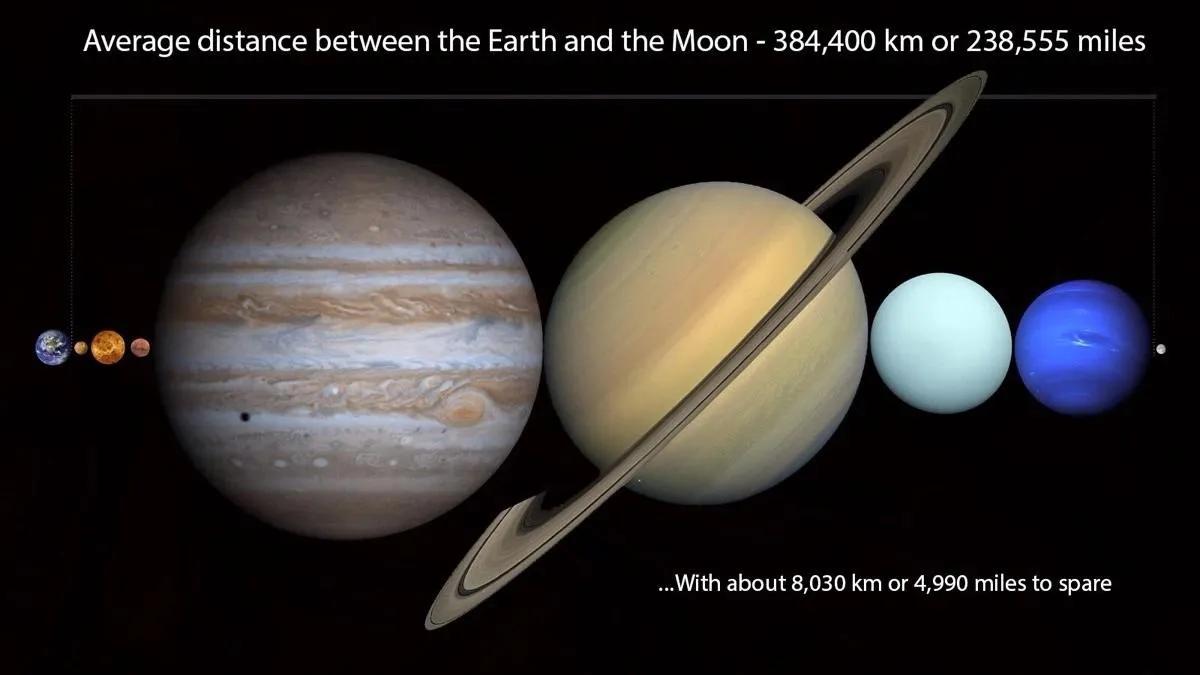 月球是离我们地球最近的一个星球，两者之间的距离大概是38万公里。

然而，在看似