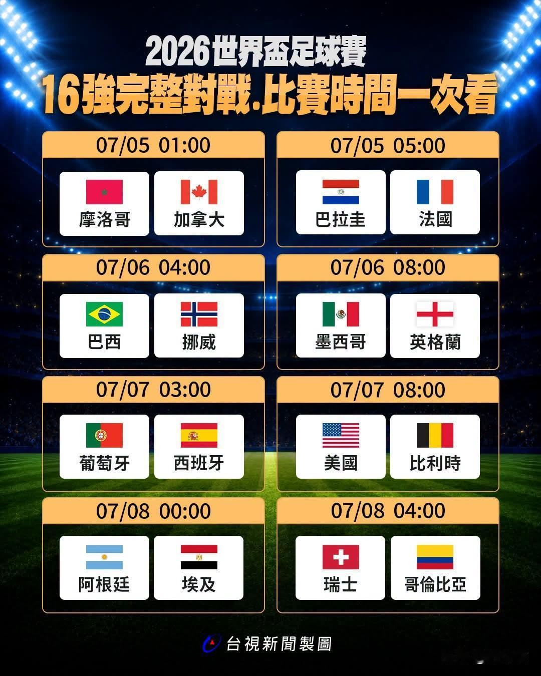 20260704FIFA世界杯™ 16强正式出炉，精彩16强交锋锁定【台视主频】