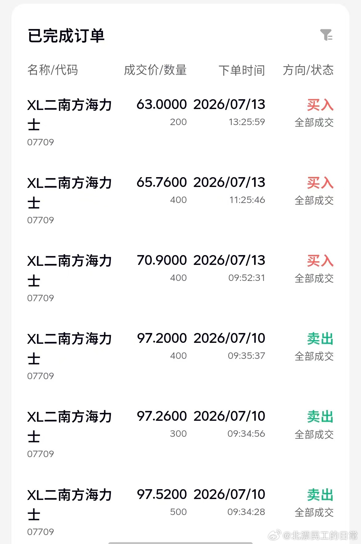 我的一位股神朋友，从70开始买两倍做多海力士，今天爽翻了。更特么羡慕的是他之前9