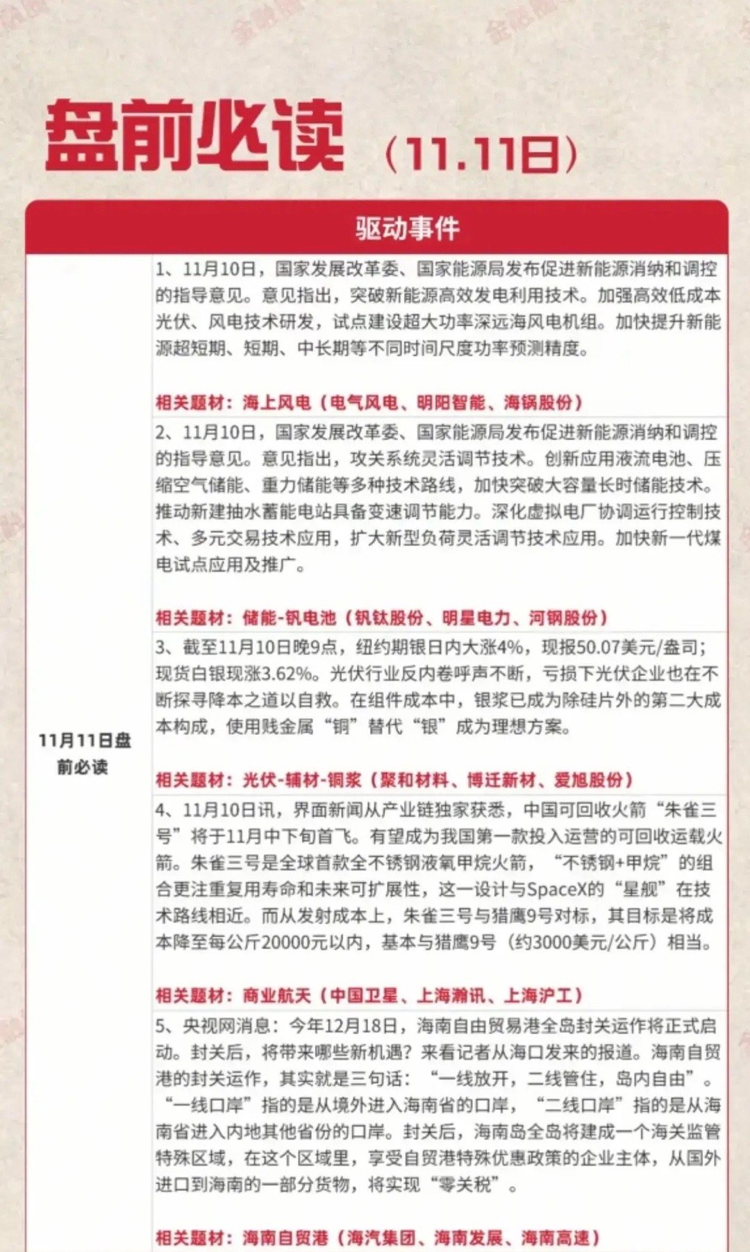 11月11日盘前必读梳理围绕5个政策/市场驱动事件覆盖海上风电、储能-钒电池、光