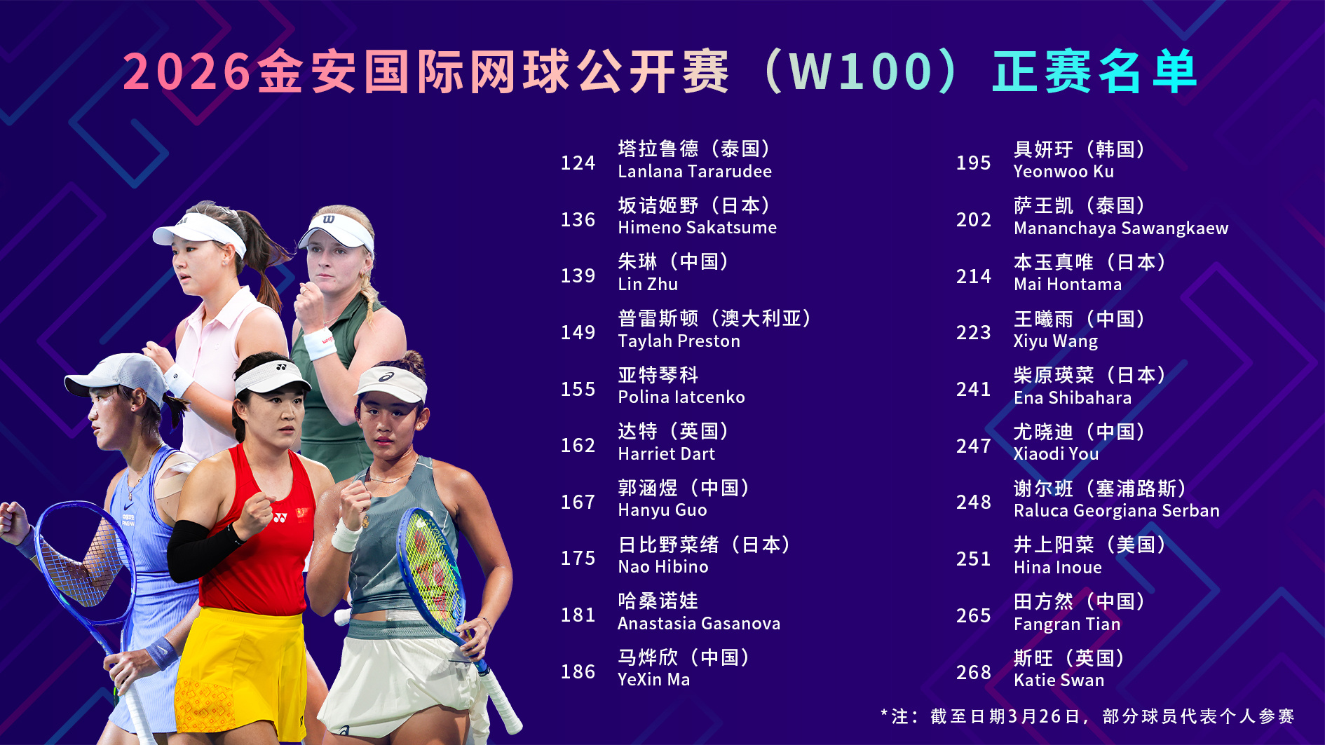 2026金安国际网球公开赛 参赛名单（W100）公布，中国军团豪华阵容出战：朱琳