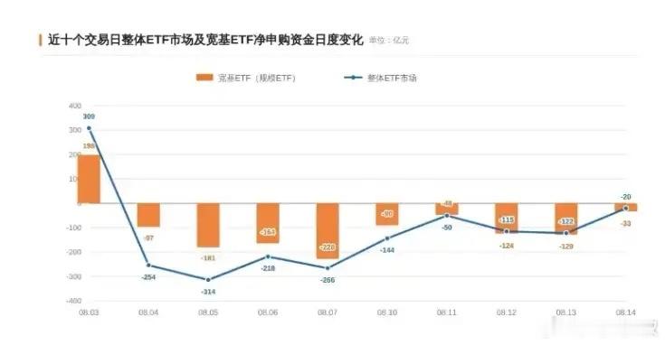 科技连续反弹两周，到目前为止有如下特征：1）最有代表性的大市值，比如光模块、存储