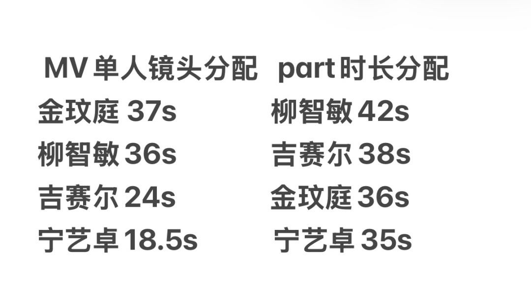 aespa新歌MV单人镜头和时长分配已出 ​​​