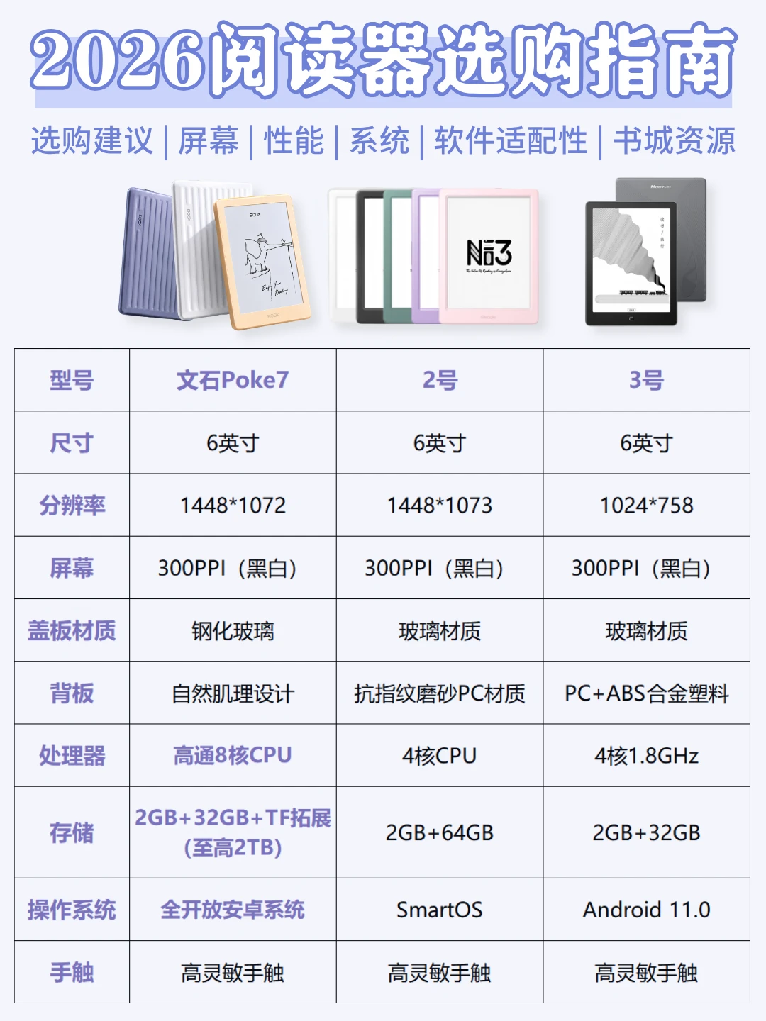 2026阅读器选购指南，一篇看完不纠结！
