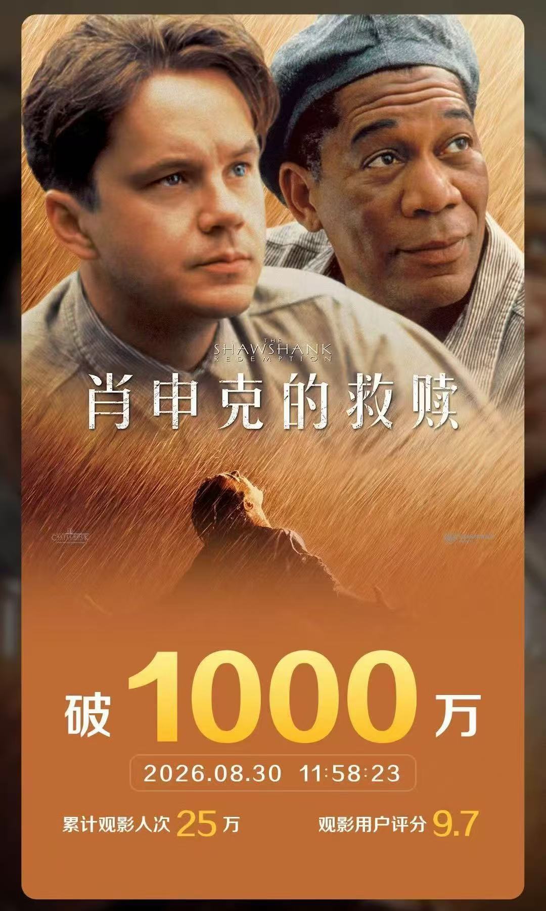 《肖申克的救赎》国内上映三天，在排片量偏低、几乎无宣传的情况下，票房已突破100