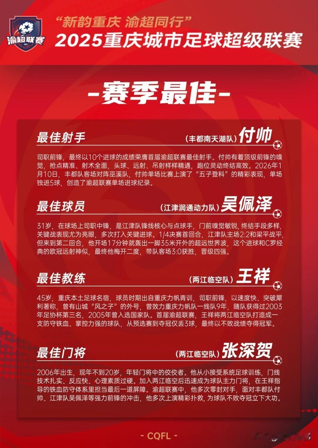 荣耀丰都！付帅斩获首届 "渝超" 最佳射手，书写山城足球传奇
4 月 12 日，
