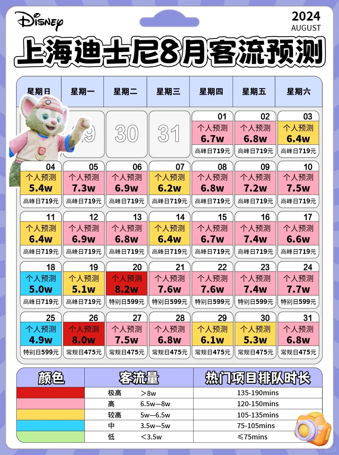 上海迪士尼｜8🈷️份客流预测，目前情况分析！