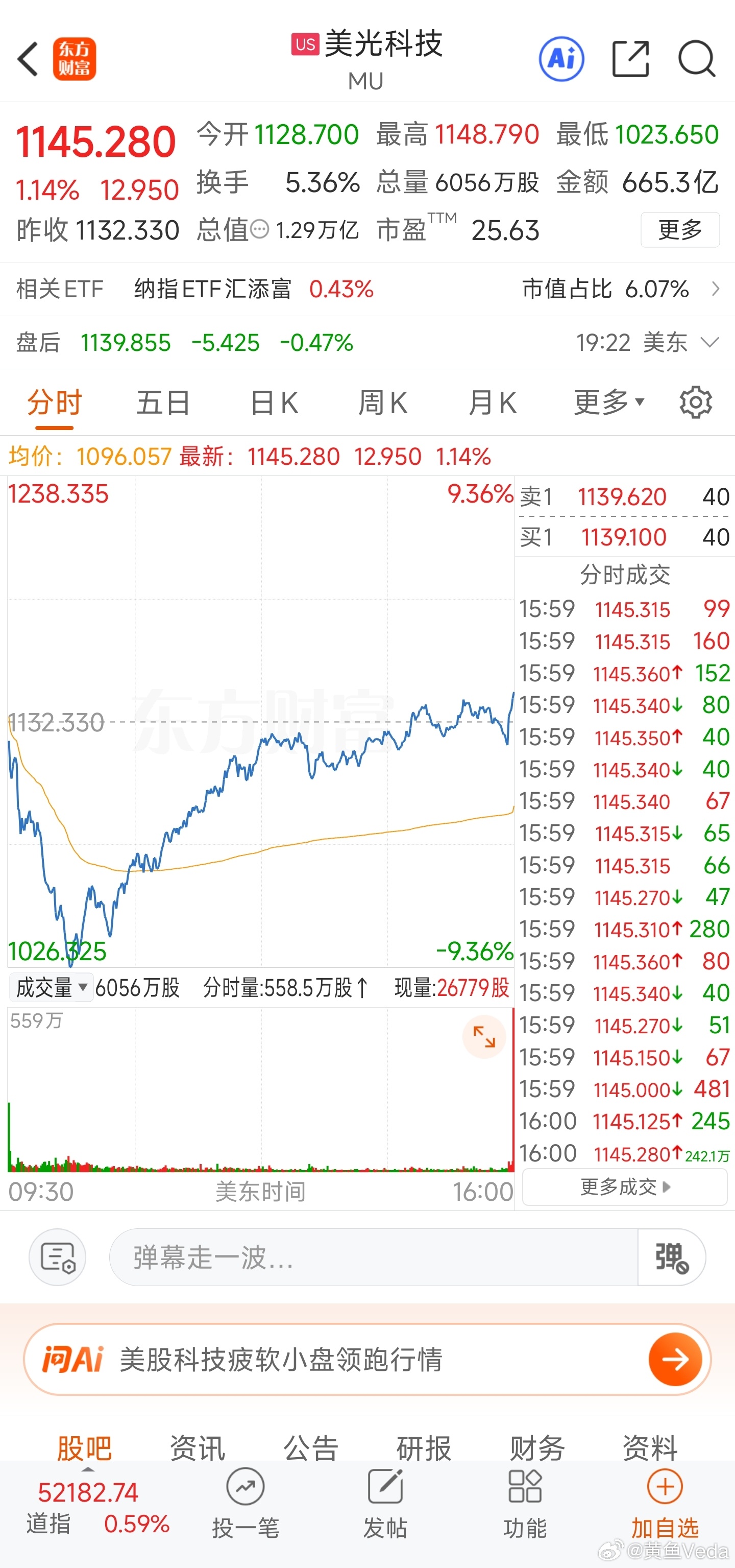 美光好一个V股，这都能回来。 