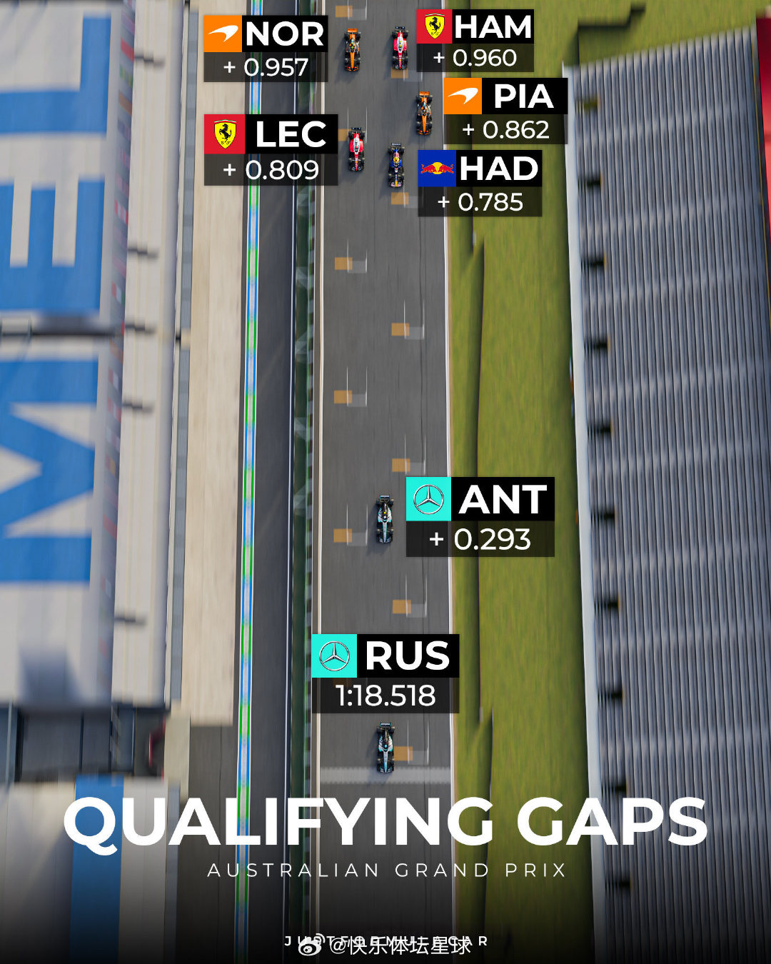 澳大利亚大奖赛排位赛差距可视化此处省略几个字2026f1澳大利亚大奖赛f1排位赛