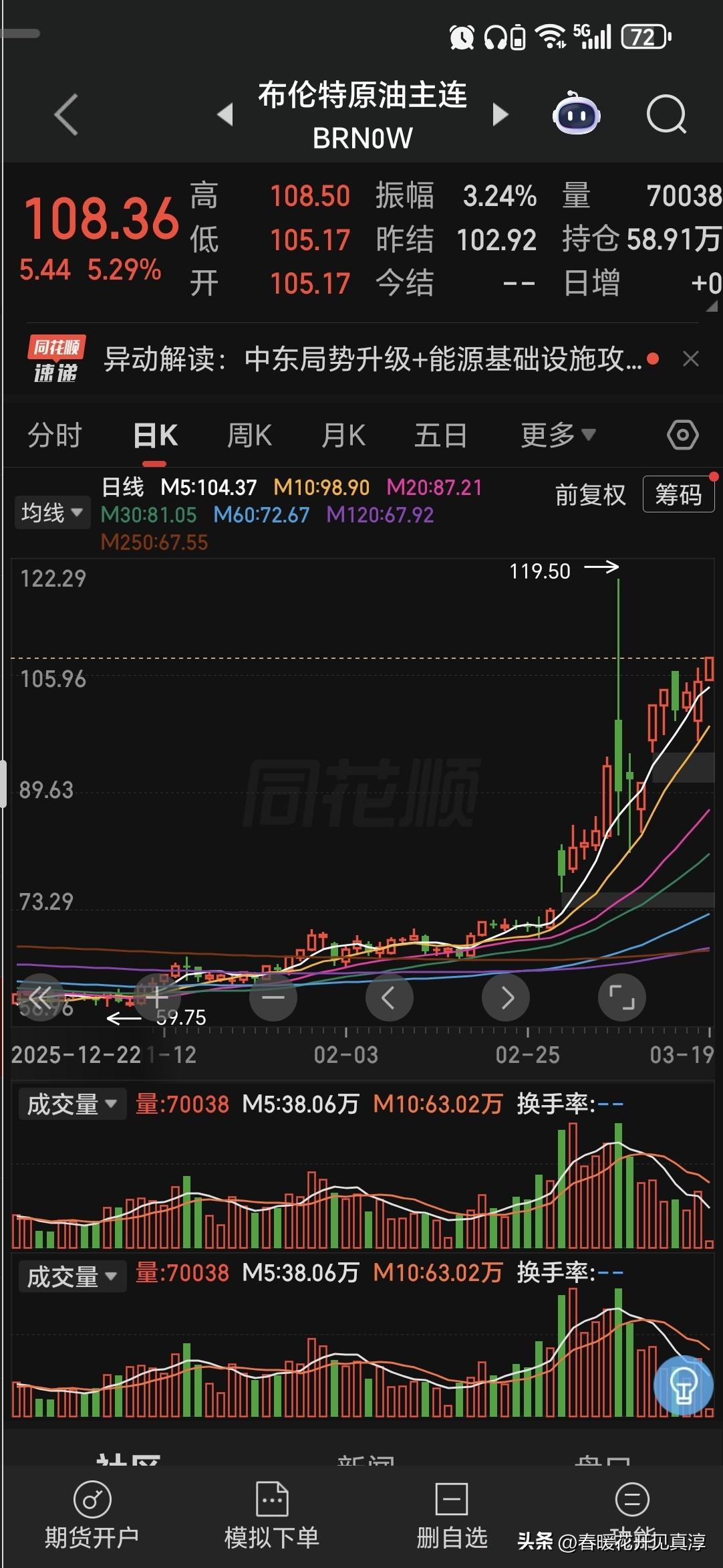 原油上天，黄金落地，煤炭白马股新高，有色股整体调整，这就是当前的局面。

涨多了