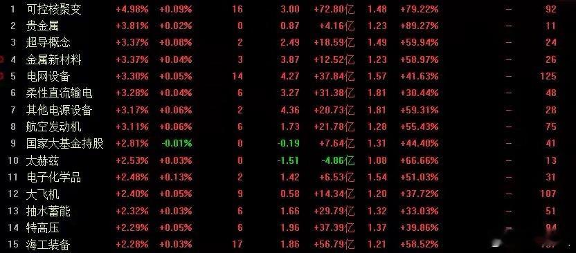 沪指放量回升创月内成交新高 滞涨蓝筹补涨成关键推手今日A股市场呈现结构性回暖态势