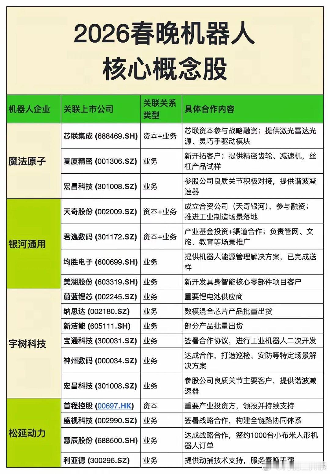 春晚四大机器人集体亮相，同场角逐，你更看好哪一家？但是无论你看好哪一家，都不影响
