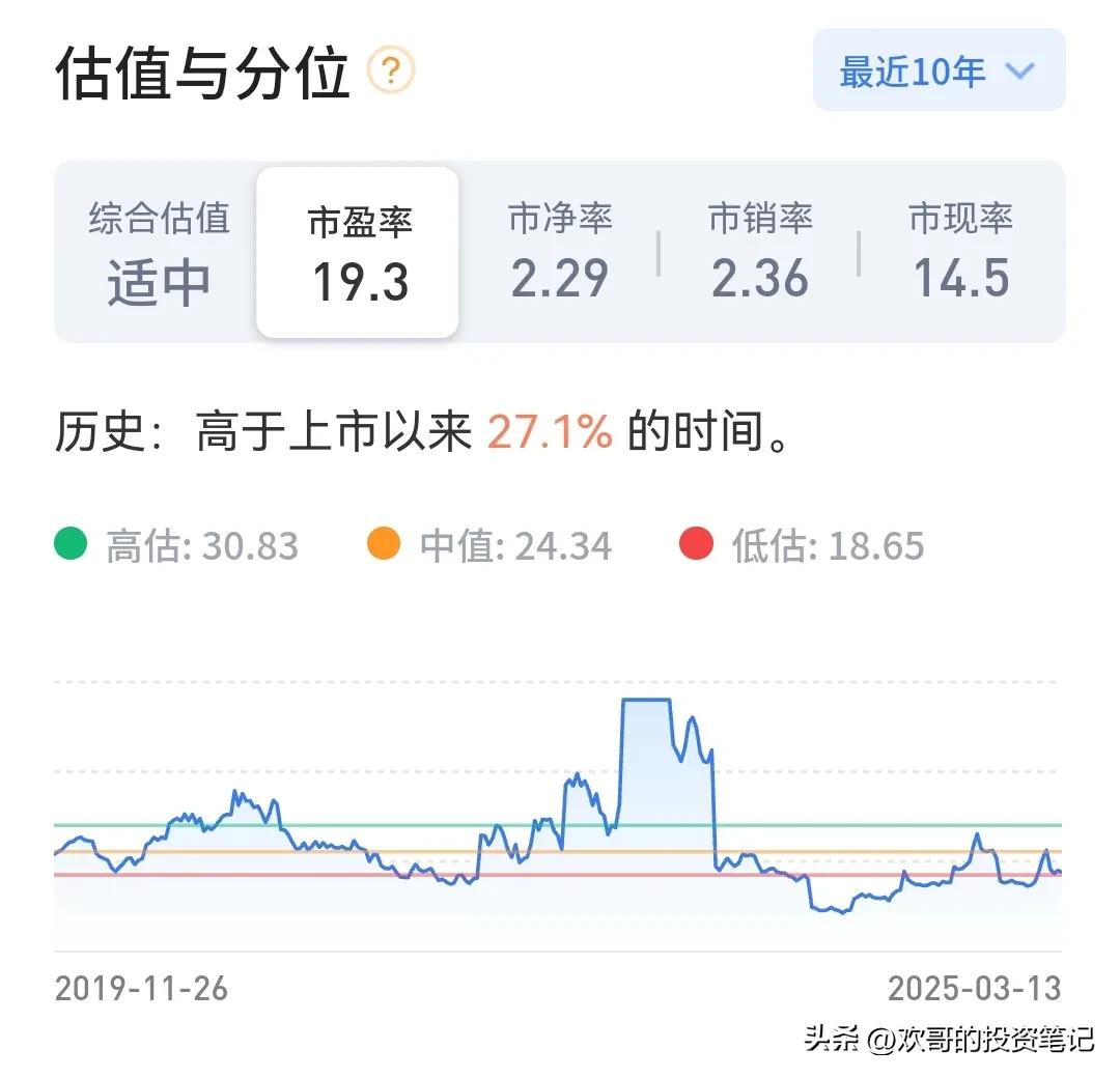 阿里巴巴的市盈率不到20倍，差不多19倍多一点。再瞧瞧宁德时代和腾讯，人家市盈率