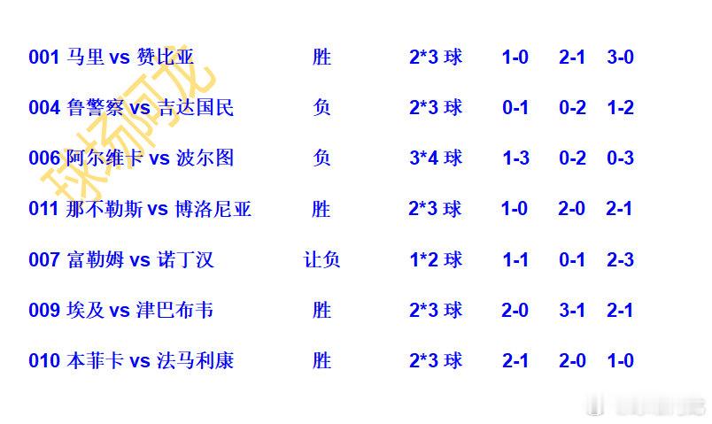 12.22周一足球些许看法，同频共振了吗，找我。亚冠非洲杯葡超英超足球比赛富勒姆