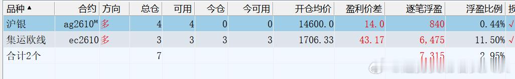 趋势交易者实战交流基地 2026年7月23日，十年职业交易者，百分百纯技术派交易