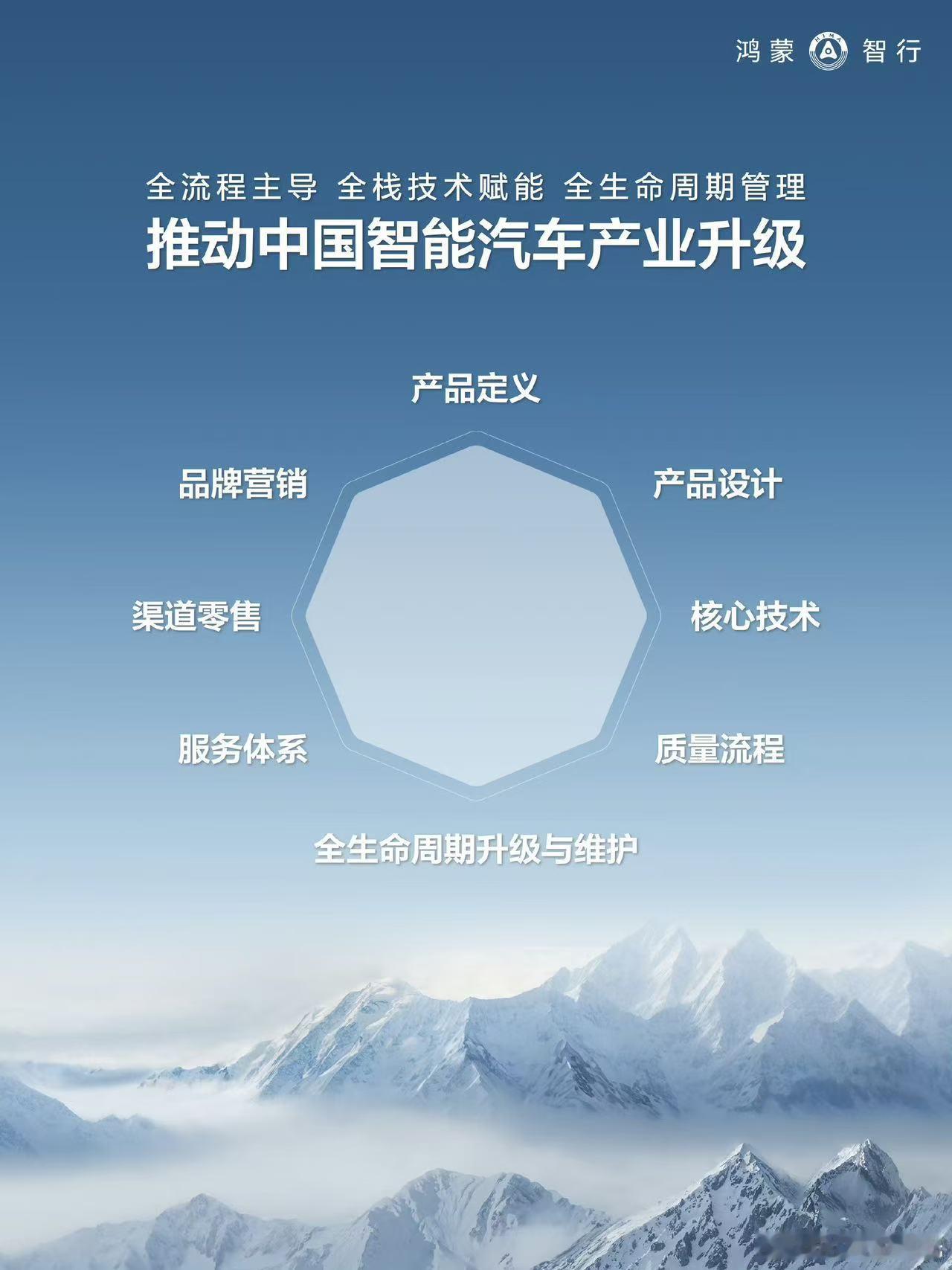 关注到鸿蒙智行 6 月的销量数据，尊界S800连续多月稳坐70万以上超豪华轿车榜