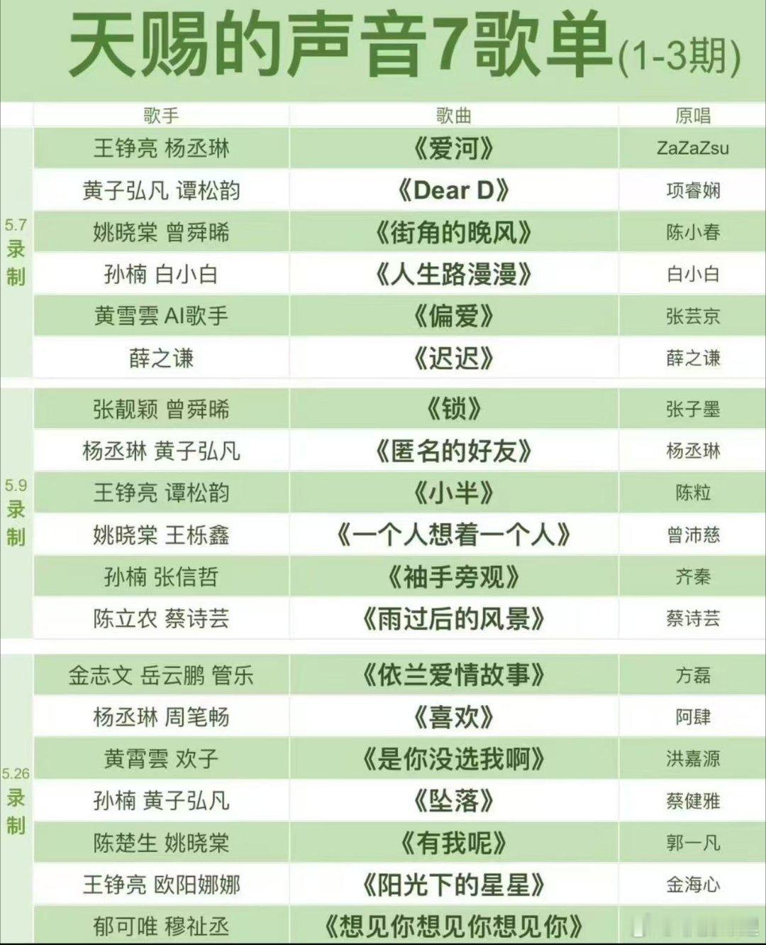 网传天赐的声音7歌单曝天赐的声音7歌单薛之谦首期solo迟迟录入网传歌单，原创金