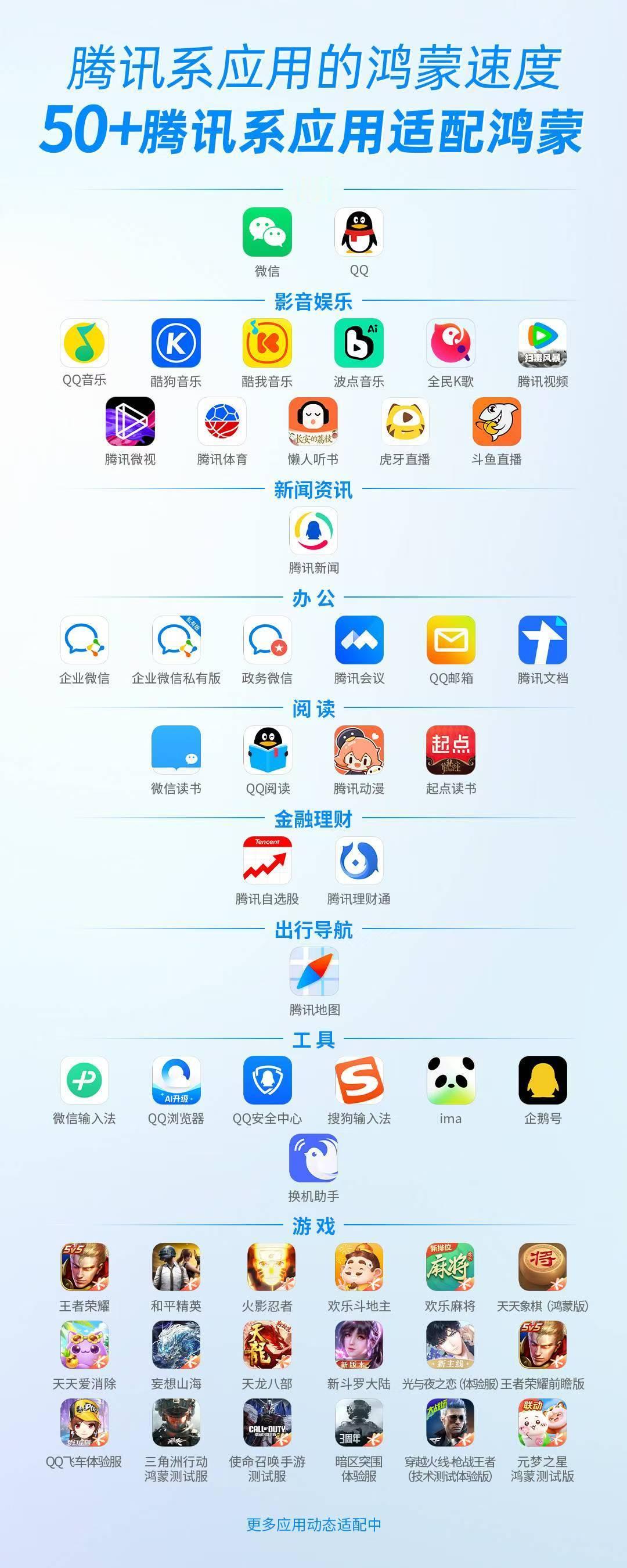 腾讯系50+款应用已适配鸿蒙5，回过头看看隔壁某红厂那适配进度，属实是让人捉急[