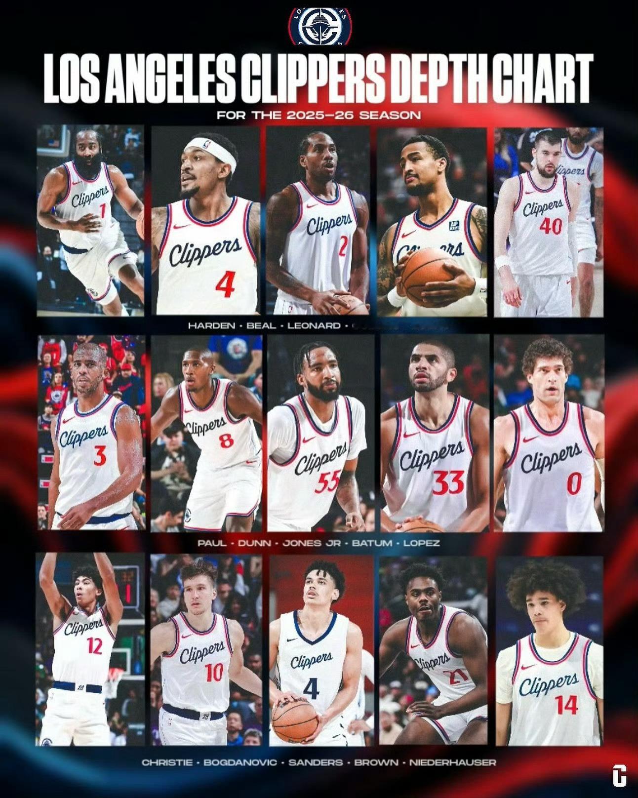衔接段或许会变成比尔和柯林斯去带，搭配保罗，洛佩兹等人。nba休赛期 ​​​