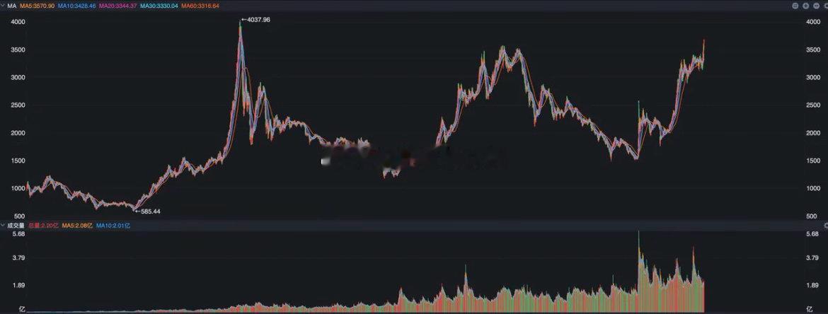 A股要分两个层面去看，对于上证指数我觉得要当成美股的道指一样去看待，是传统领域的