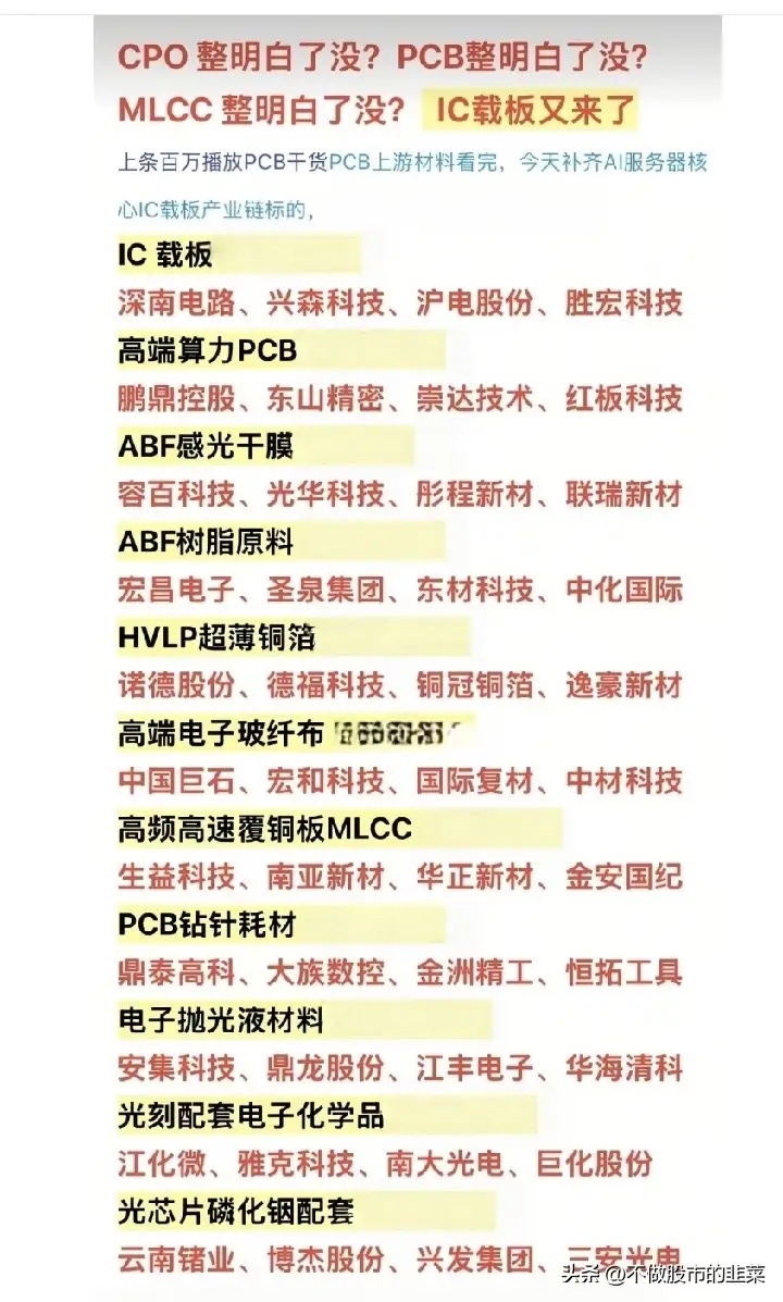 IC载板全产业链深度拆解，AI算力PCB上游十一大细分完整梳理CPO、MLCC赛
