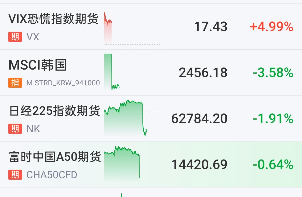 A股。今天9月14号(周一），盘前策略。今天韩棒子大跌，日鬼子大跌，外围科技好不