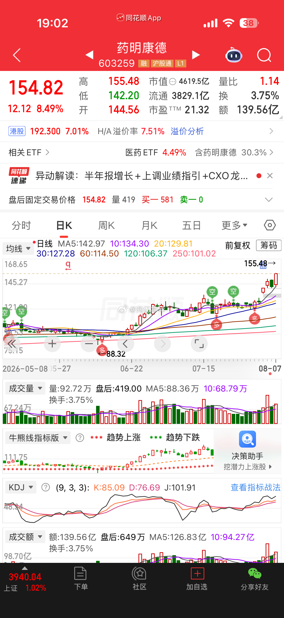 美法官暂时叫停五角大楼对药明康德“中国军工企业”的认定。近期创新药从避险属性转向