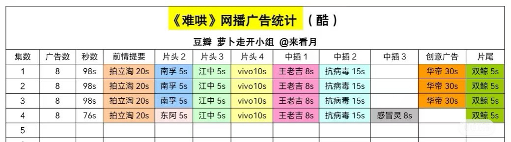 难哄招商部分开局8个广，算好吗？  